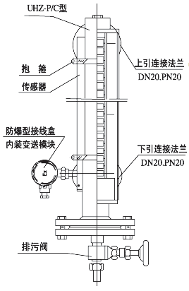 配套UR/UB液位變送器